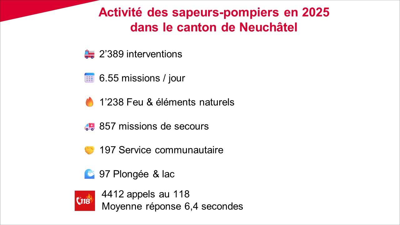 ECAP Statistiques rapport 2026